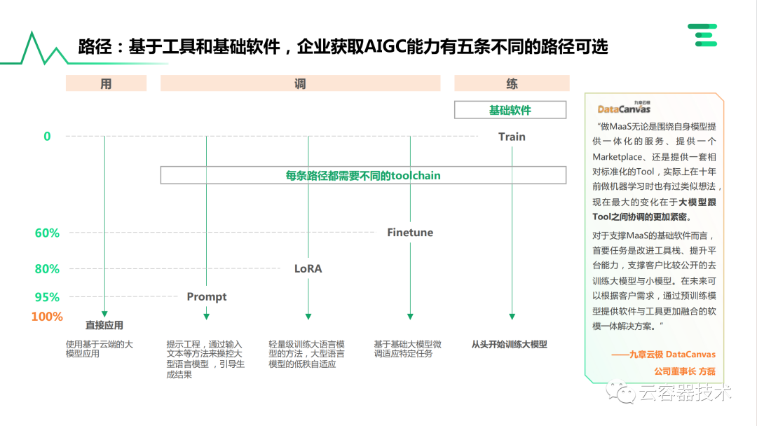 独角兽企业AIGC商业落地应用案例 配图 28
