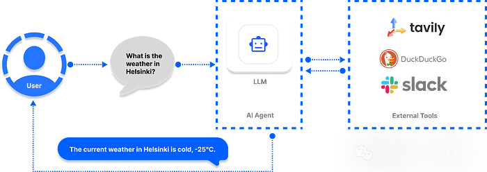 支持 MCP 的七大 AI 框架 配图 4