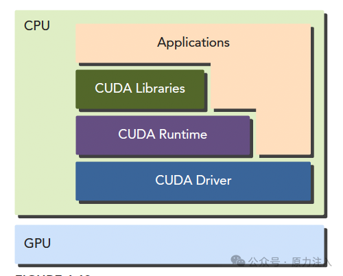 AI Infra 基础知识 - 一文介绍并行计算、费林分类法和 CUDA 基本概念 配图 17