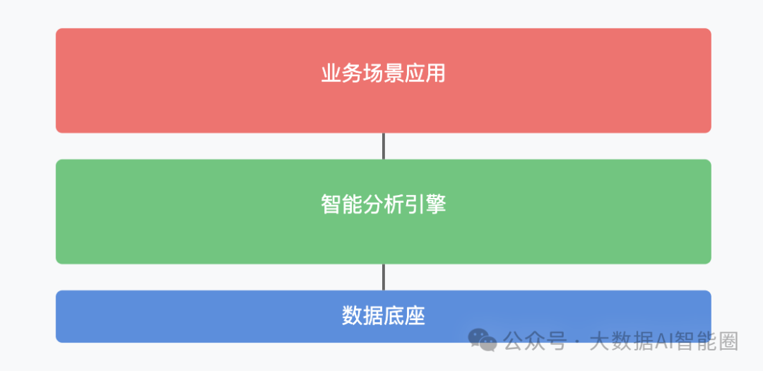 一个数据总监的ChatBI翻车自白：我们都想错了 配图 2