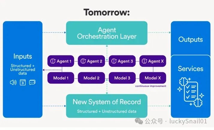 价值千金的 AI 系统架构图