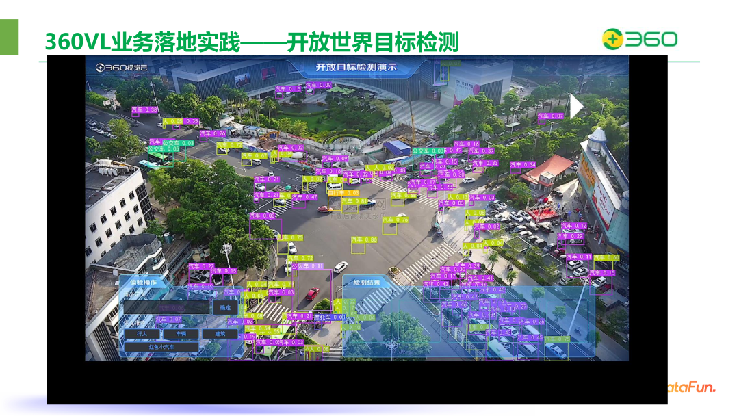 ​360在图文多模态大模型领域的突破与实践 配图 37