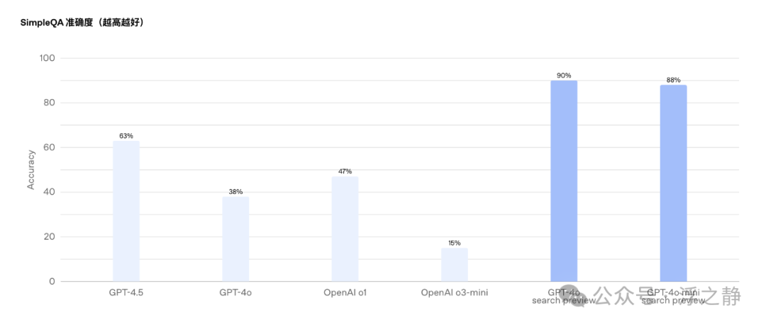 浅谈 Agent、MCP、OpenAI Responses API 配图 11