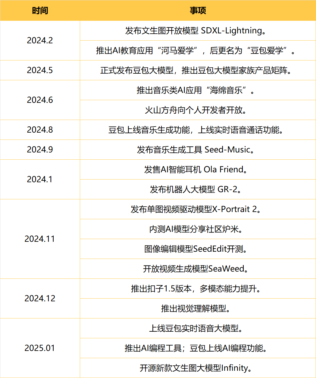 从探索到落地：全面解析2024年AI在各行业的突破与应用 配图 119