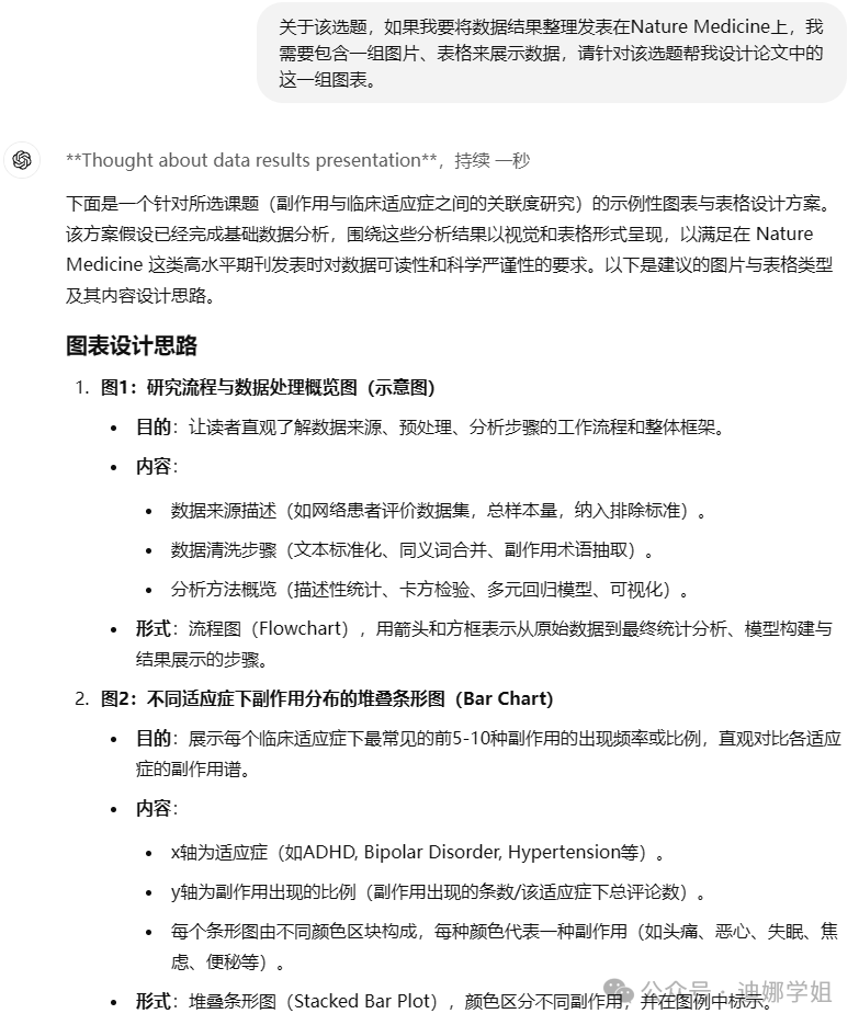 ChatGPT上新最强推理模型o1正式版，实测数据分析它更强了！ 配图 12