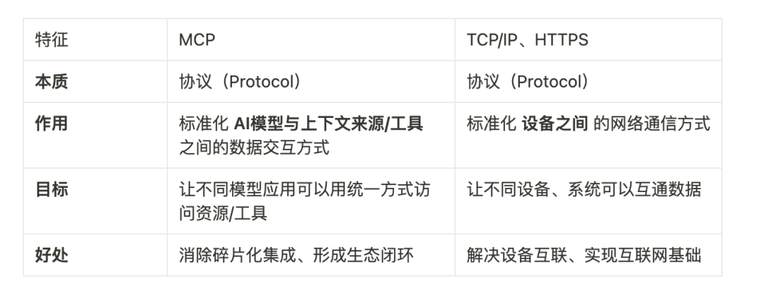 究竟什么是踏马的MCP？Cursor+MCP长期被低估，短期被高估！ 配图 5