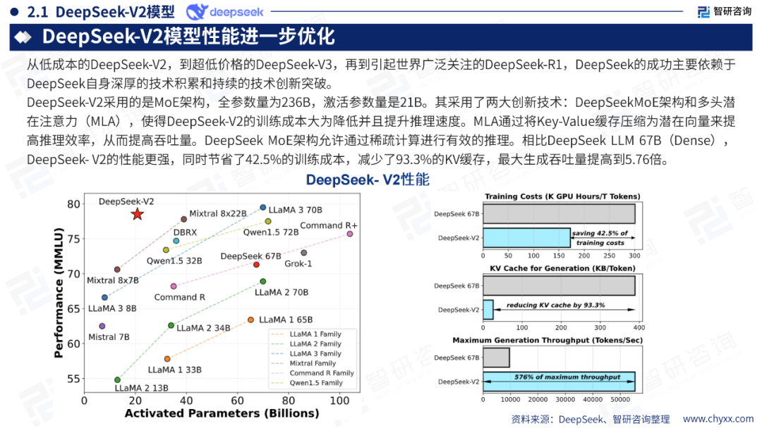 DeepSeek技术全景解析 配图 7