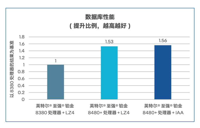 双向赋能：AI与数据库的修行之道 配图 5