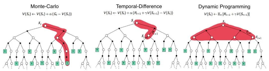 万字长文解析OpenAI o1 Self-Play RL技术路线 配图 16