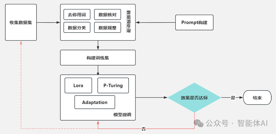 AI在HR的应用全景揭秘：从简历筛选到员工晋升的智能管理解决方案 配图 2