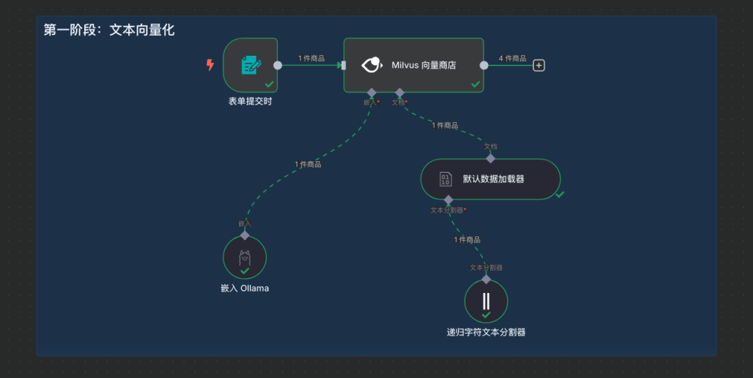 用Milvus构建RAG系统，N8N VS dify 如何选？ 配图 37