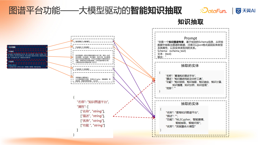 大模型时代知识图谱驱动的企业知识大脑 配图 11
