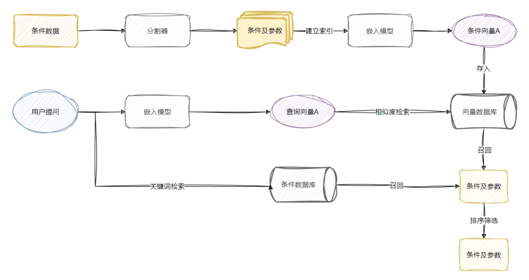 基于RAG的to B智能体（Agent）应用实践 配图 9