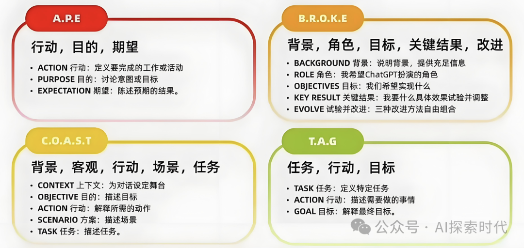大模型之提示词工程原理——提示学习(prompt learning) 配图 3