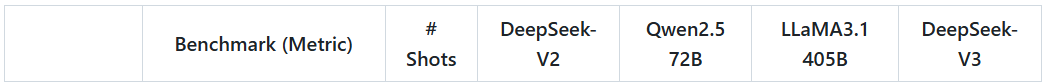 构建企业私有RAG大模型: (可商用)DeepSeek-V3开源部署，真的强吗？