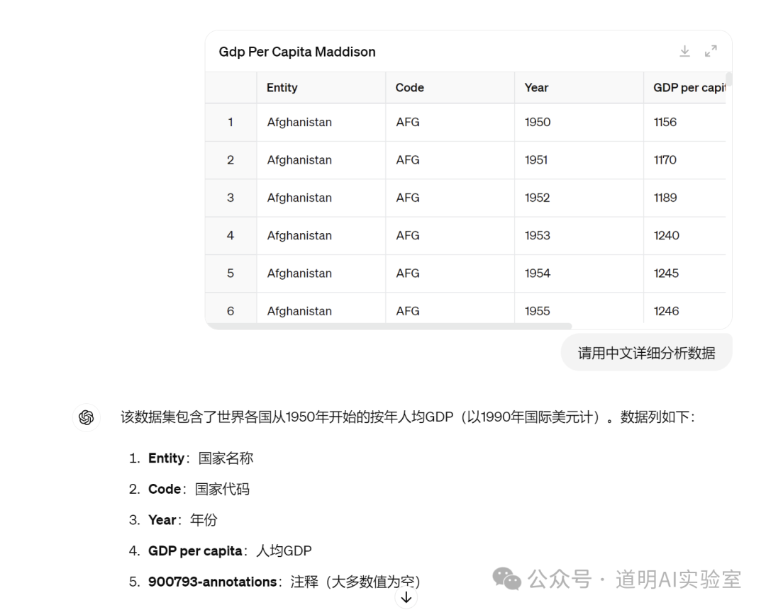 下午被GPT-4o推送了数据分析功能，我试着让它看了一下财务报表 配图 4