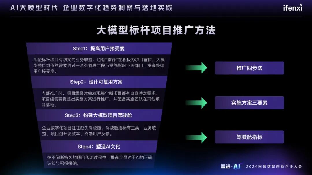 AI大模型时代的企业数字化趋势洞察与落地实践 配图 13