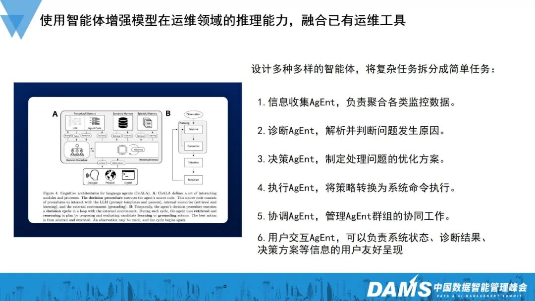 大模型与Agent技术在金融级智能运维的创新应用 配图 12