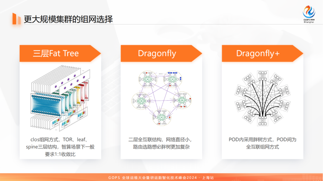 百模大战中的网络：科大讯飞万卡级智算集群 配图 10