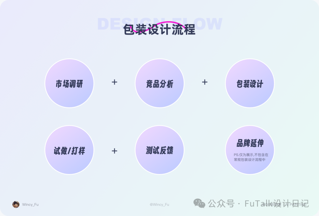 AIGC实践｜探索用AI做包装设计全流程 配图 2