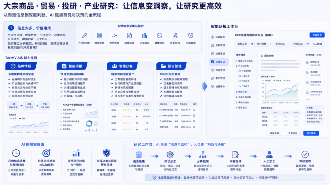 企业AI知识库的主要应用场景，以及需求变化后带来的新挑战 配图 6