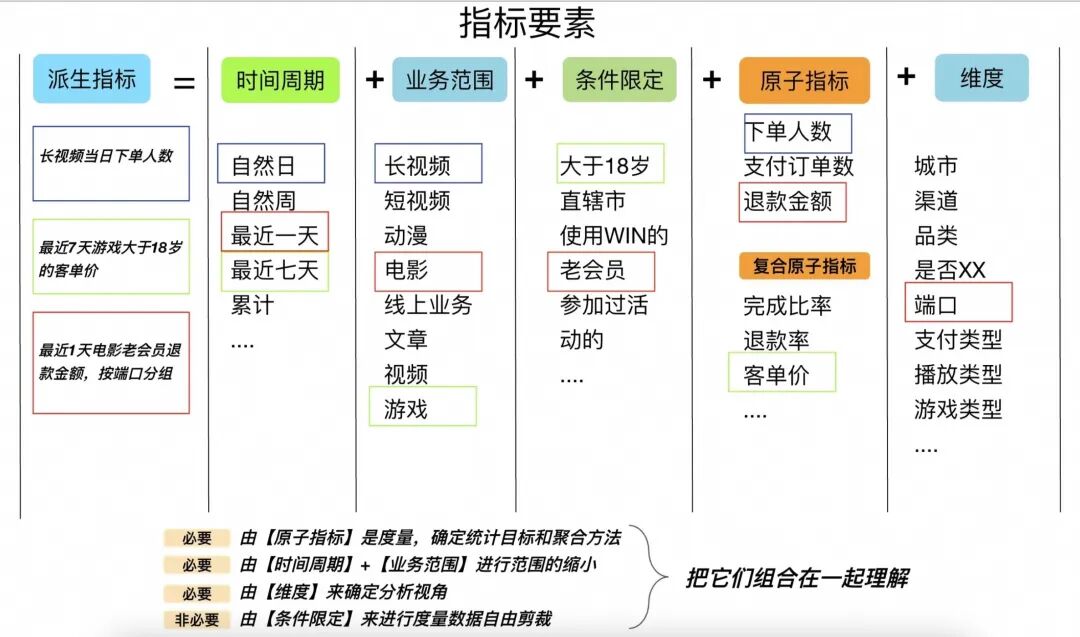 大模型与数据分析：探索Text-to-SQL 配图 18