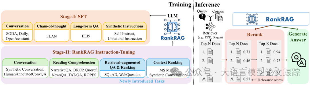 又来一个RAG：RankRAG，英伟达RAG新思路