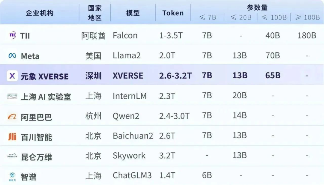 国内最大MoE开源大模型来了，还基于此搞出个火遍港台的AI聊天应用 配图 5
