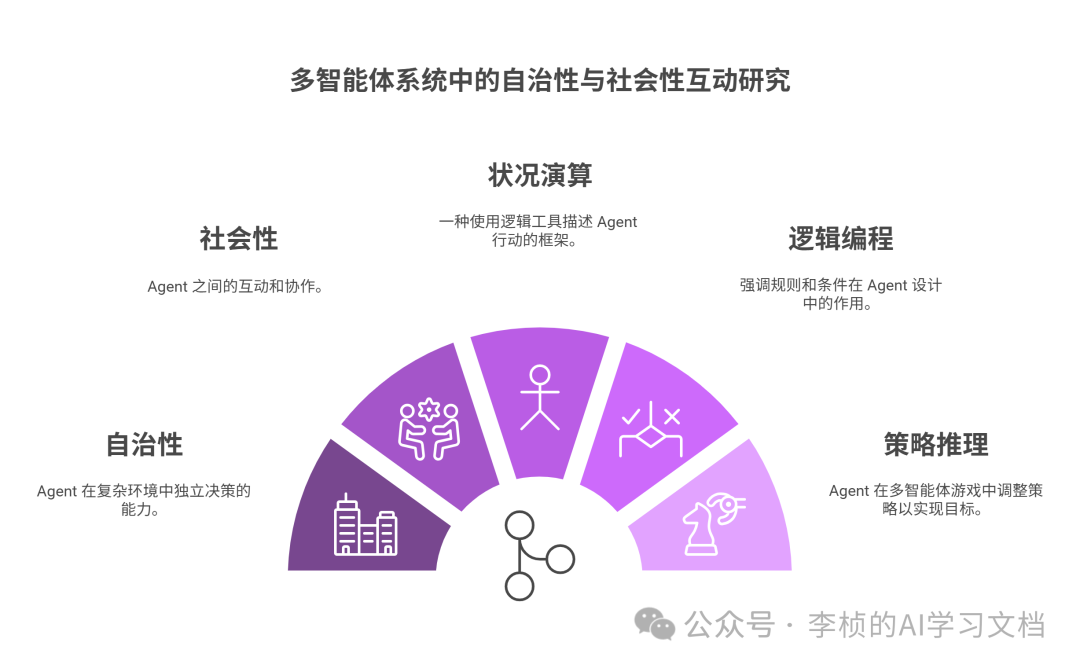 AI Agent进化论：从行动逻辑到意图逻辑的全面解析解析反推Agent具备得能力 配图 4