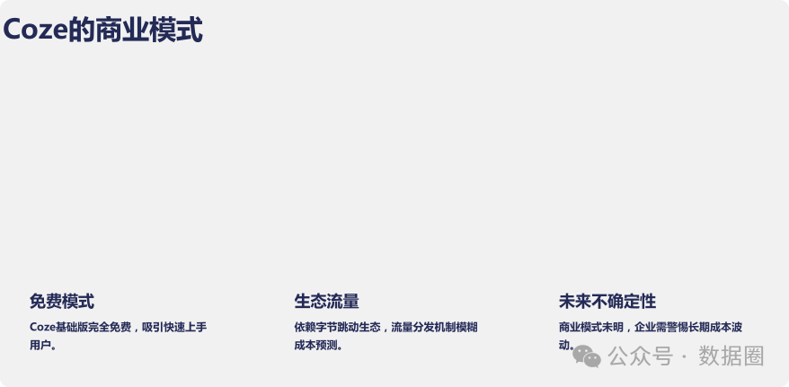 Dify与Coze平台深度对比分析 配图 24