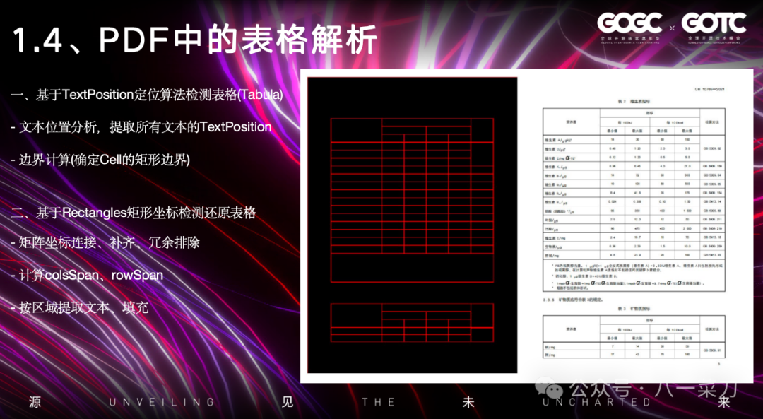 非结构化数据解析 &GenAI的应用探索和实践（文字稿） 配图 3