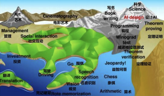 AIGC国内发展现状及应用场景探究 配图 16