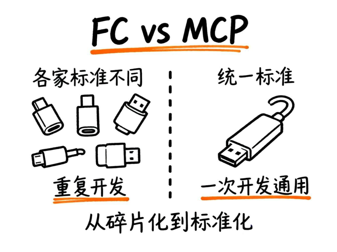 MCP与数据库的完美结合 配图 4