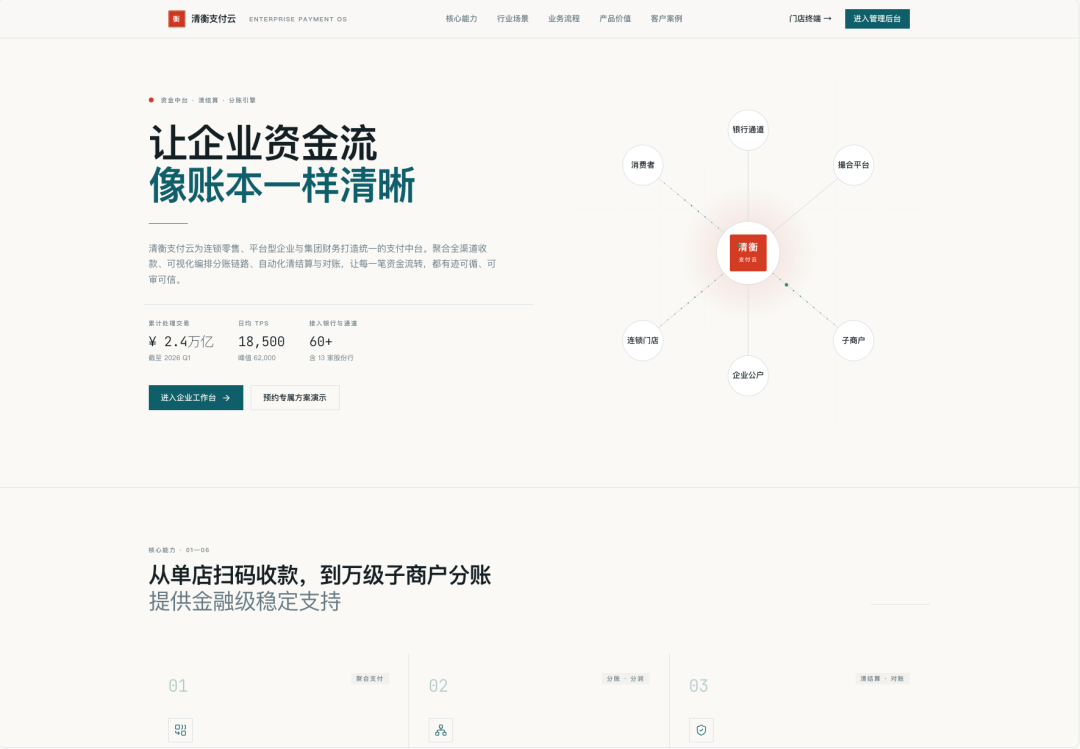 意图编程最典型的十个案例 - 内部管理系统篇 配图 21