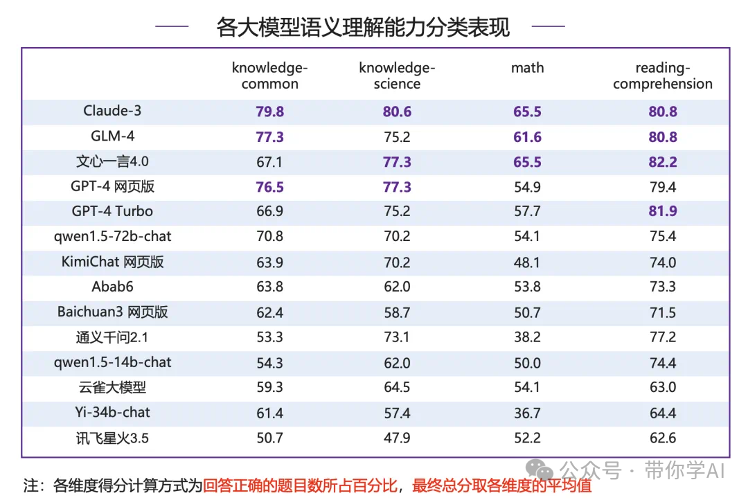 AI大模型是如何测试效果的？ 配图 10