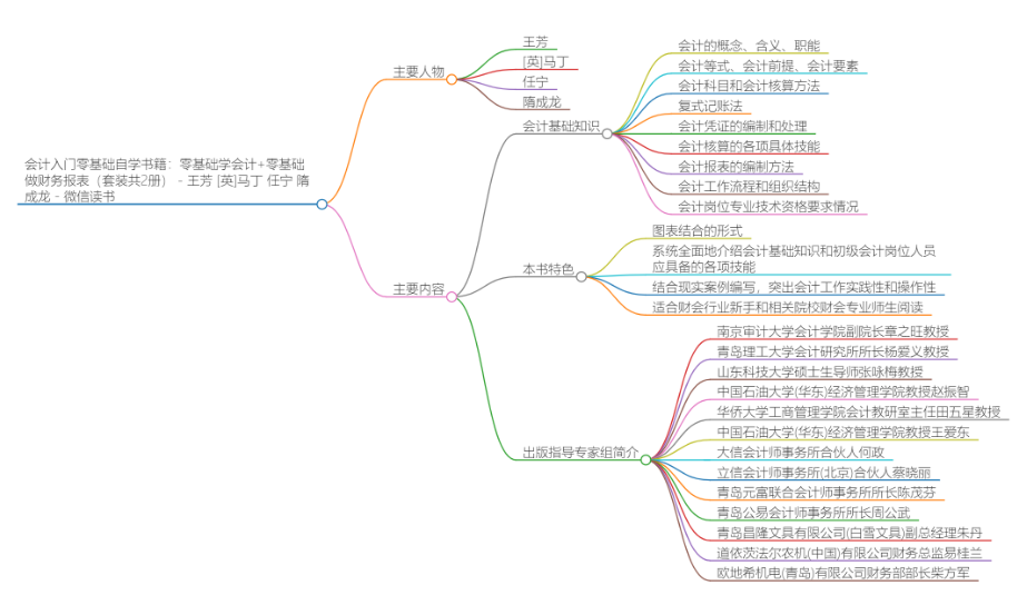 腾讯ima接入deepseek，保姆级教你AI阅读效率10倍提升，重启每天AI阅读一本书 配图 10