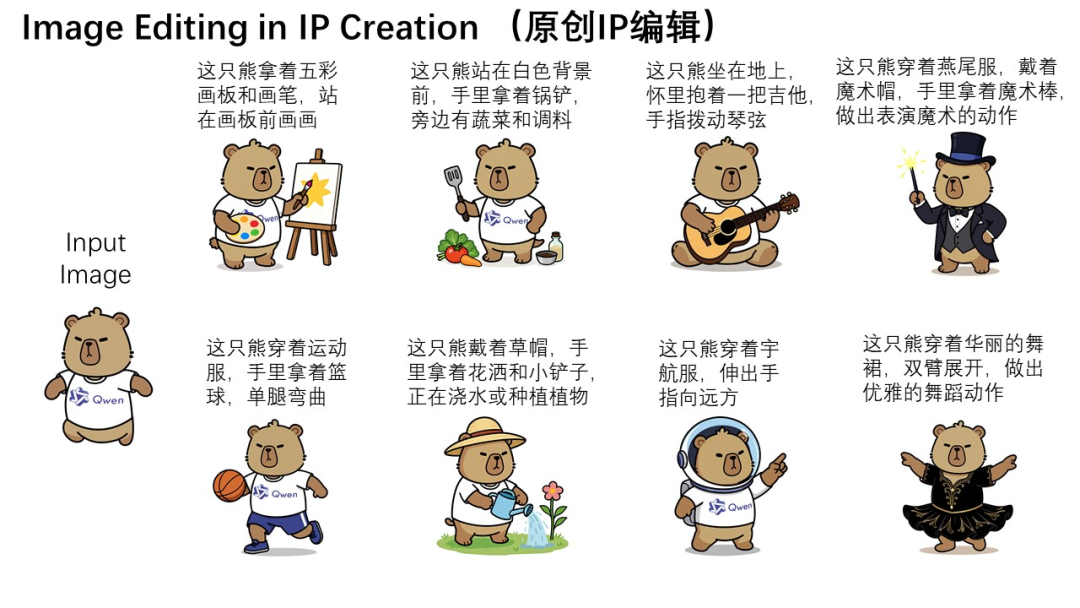 刚刚，Qwen-Image图像编辑版本开源了！ 配图 19
