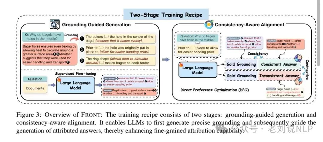 再看Medical Graph RAG增强医疗问答方案：兼读RAG中的细粒度引文生成思路 配图 3