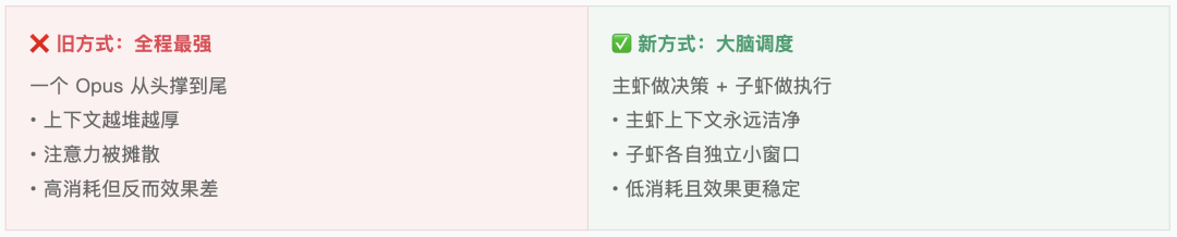 精打细算虾养成指南： 省 Token 和把 AI 用好，从来就是一件事 配图 10