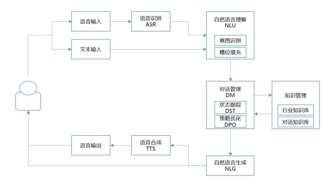 揭秘RAG：全方位解析RAG检索中的意图识别，如何助力智能问答