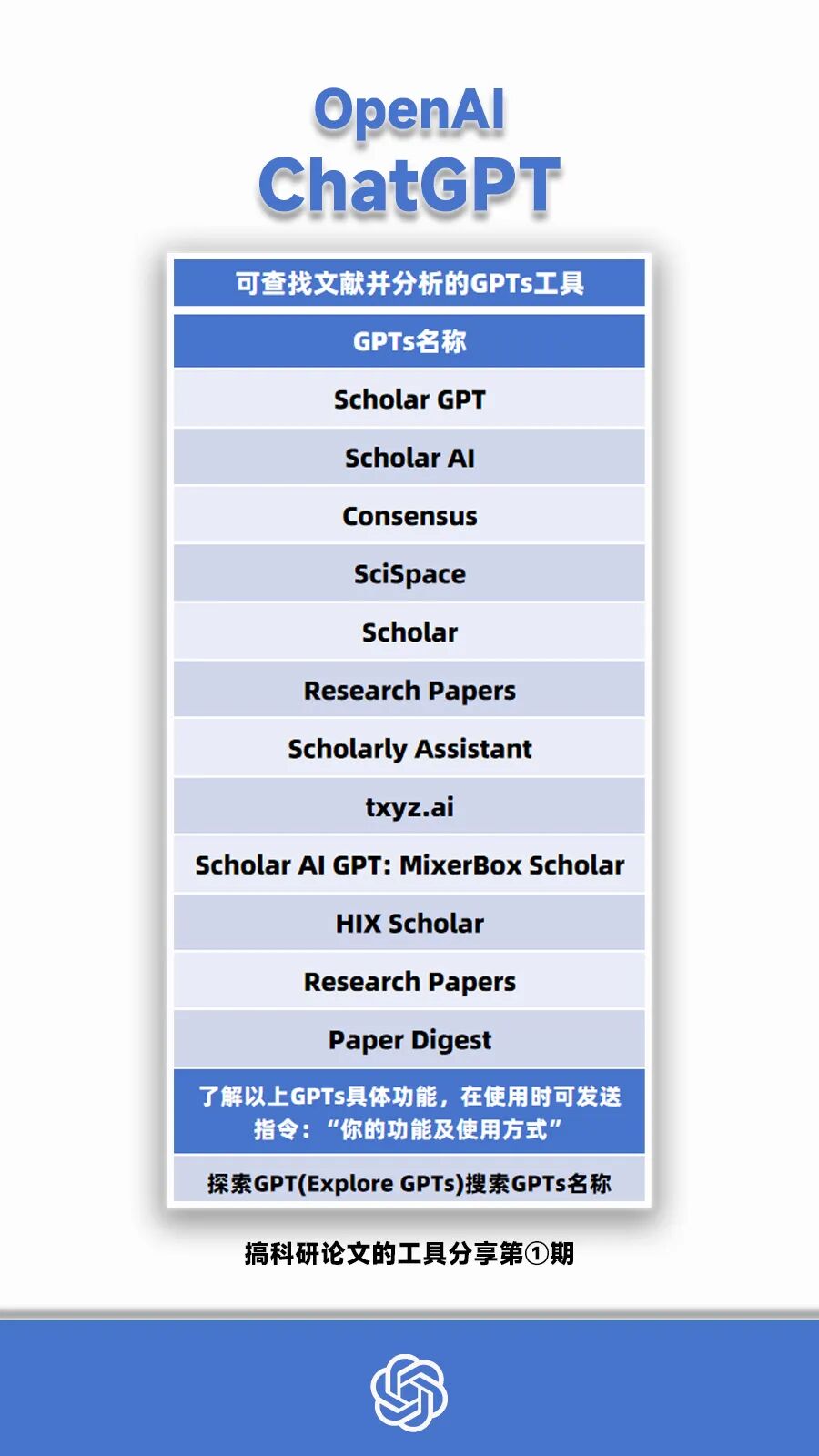 知识管理