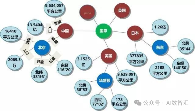 一文读懂人工智能背后的技术：知识图谱 配图 5
