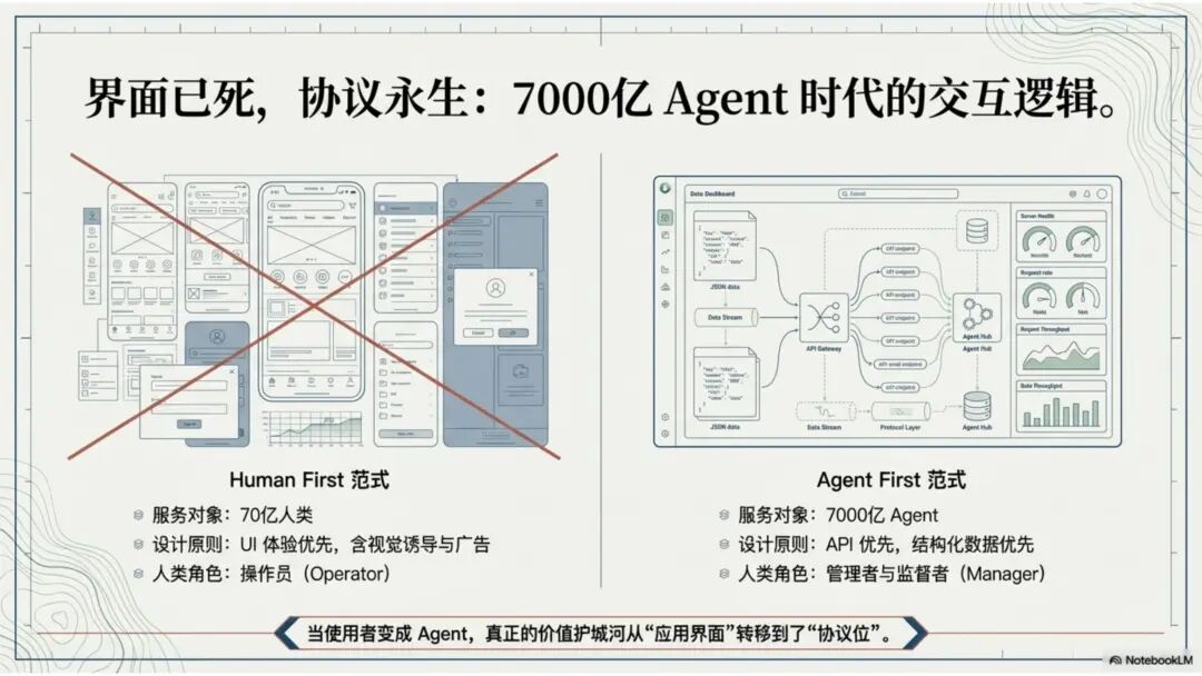 BotLearn创始人李可佳：不要问龙虾能为你做什么，要问你能为龙虾做什么｜甲子光年 配图 12