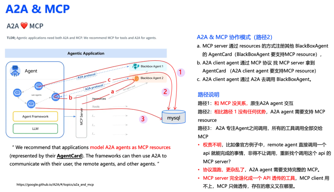 打起来了！MCP VS A2A，谁才是Agent的未来事实标准？ 配图 17