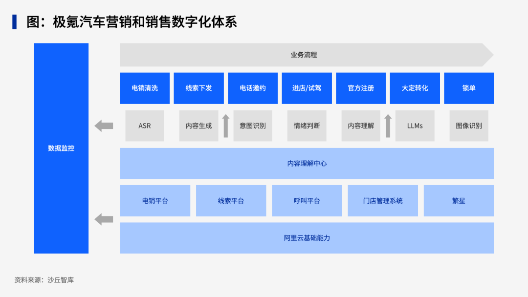 6家制造企业大模型探索与实践 配图 3