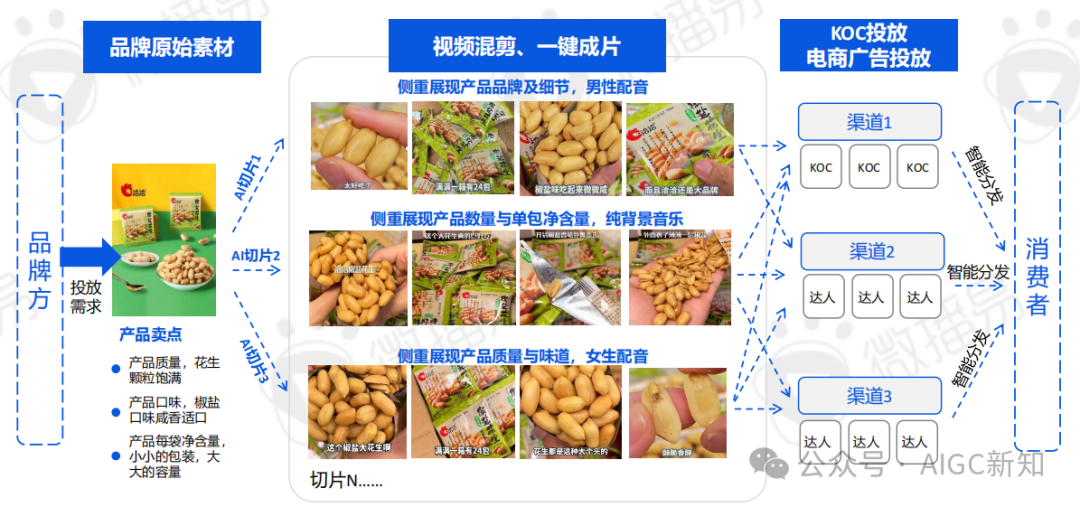 AI应用专题 | AI文旅营销：AI营销实战场景解析 配图 20
