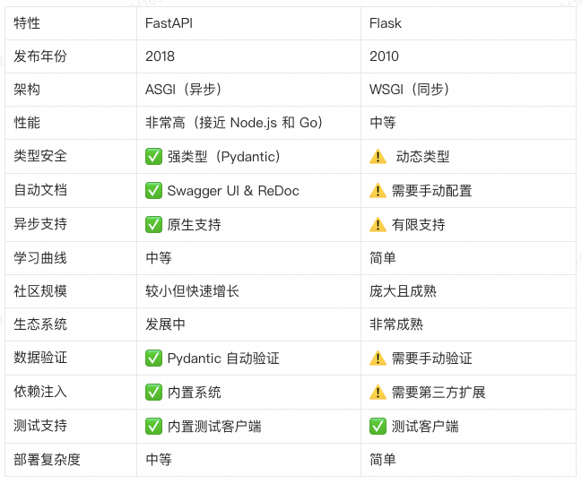 准确率提升至 90%，阿里商旅基于 AgentScope 构建多智能体差旅助手最佳实践 配图 3