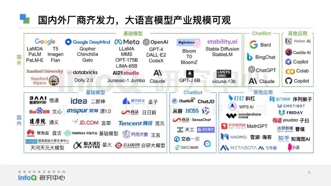 【深度盘点】从科技巨头到创业公司，先一步布局的AI Agent加速应用落地 配图 11