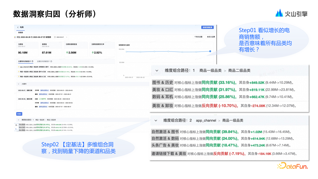 火山引擎基于大模型 ChatBI 的演进与实践 配图 22