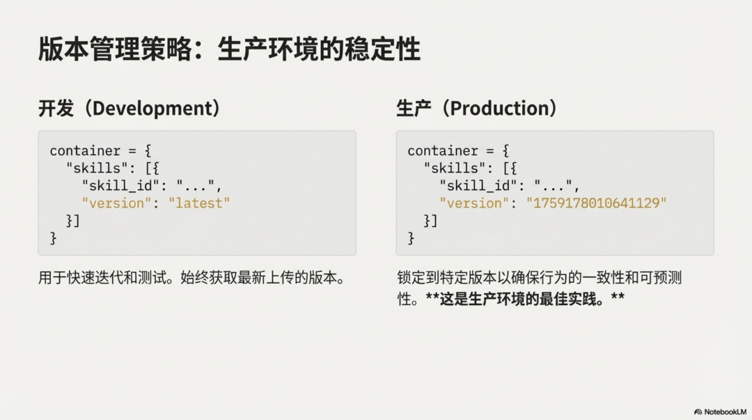 Claude Skill深度分析：拖拉拽已死，Skill 当立 配图 13